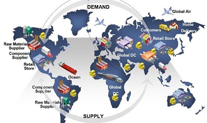 SupplyComplexity