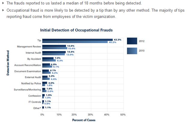 AFCE Fraud Graph