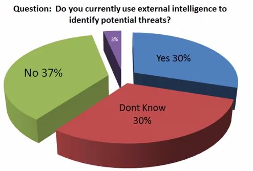 Polled 420 people on WPV